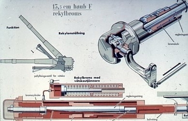 Haubits F. 15,5 cm. Bilder av planscher. Rekylbroms.