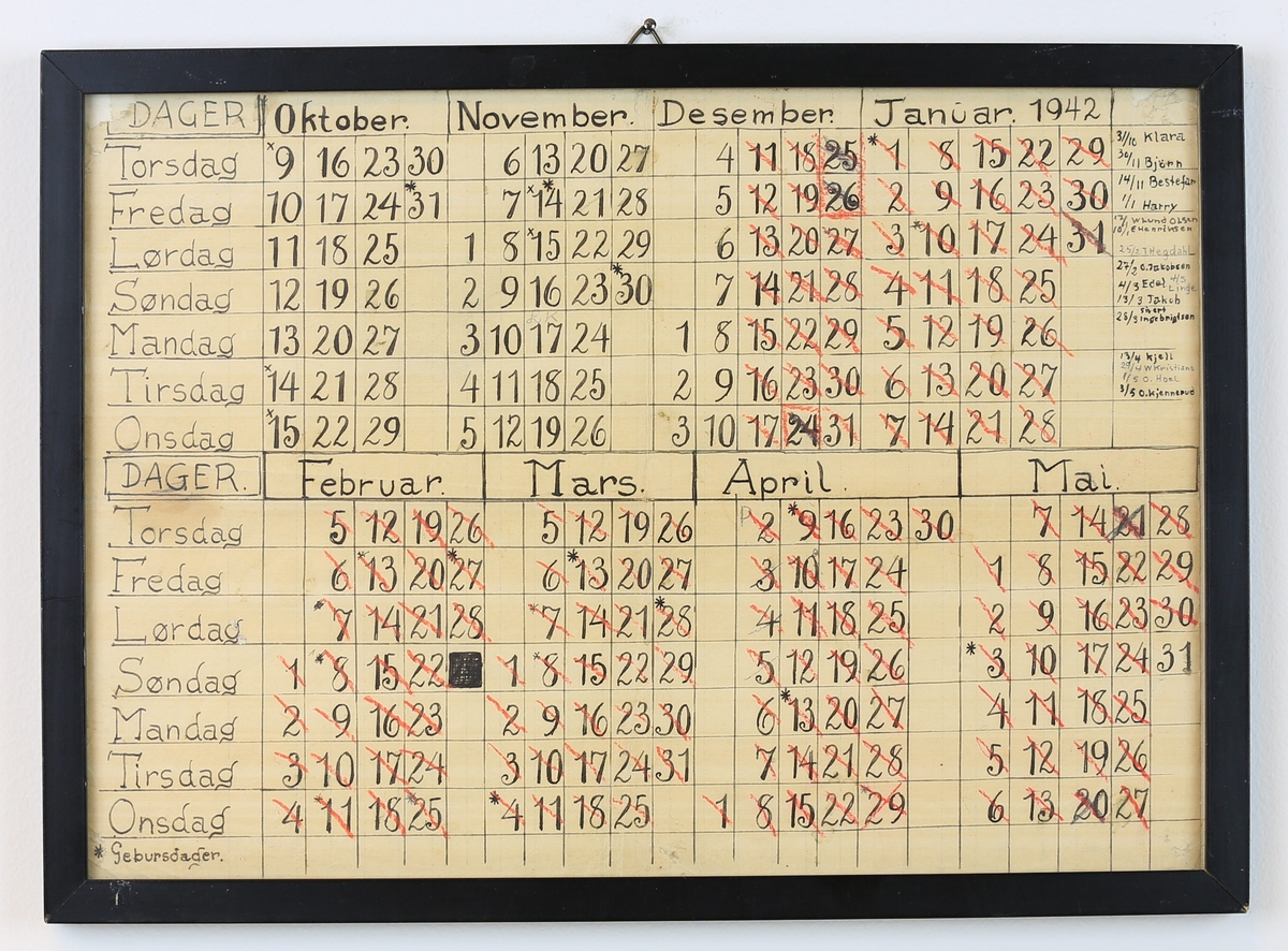 Håndtegnet kalender (innrammet) for oktober 1941–mai 1942. Dager for Jakob C. Jakobsens fangenskap på Falstad (fra 11.12.1941) er streket over med rødt.