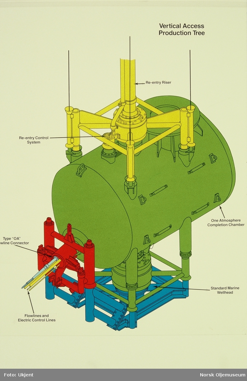 Illustrasjoner av ulike produksjonssystemer under vann.