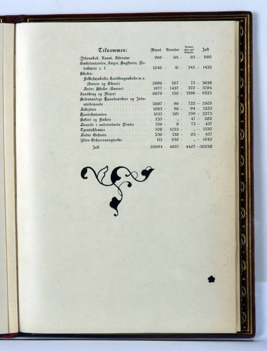 Adresse innbundet i brunt skinn med preget dekor i olivengrønt og rødt. Rød tvinnet snor i ryggen med dusker. På innsiden grønn silke med gullborder og broderte blomster.