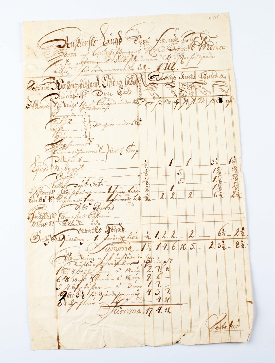 Rusttjänstlängd från år 1718 på hemman (bostad), som tillhört landshövding Berndt Mörner. Underskriven av överste Carl Lillie. Stort handskrivet pappersark som förvaras i folder.

"Upprättad förteckning, över varje hemmans skyldigheter mot staten, i utbyte mot skattelättnader". Rusttjänstlängd fördes i varje fögderi. (SAOB)