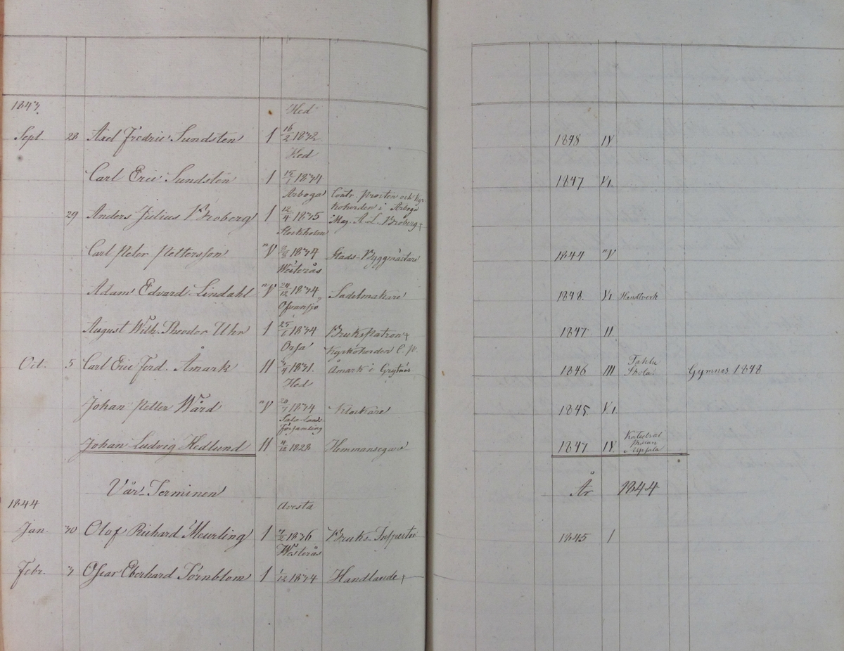 Rudbeckianska skolan i Västerås elevlängd 1841-1850.