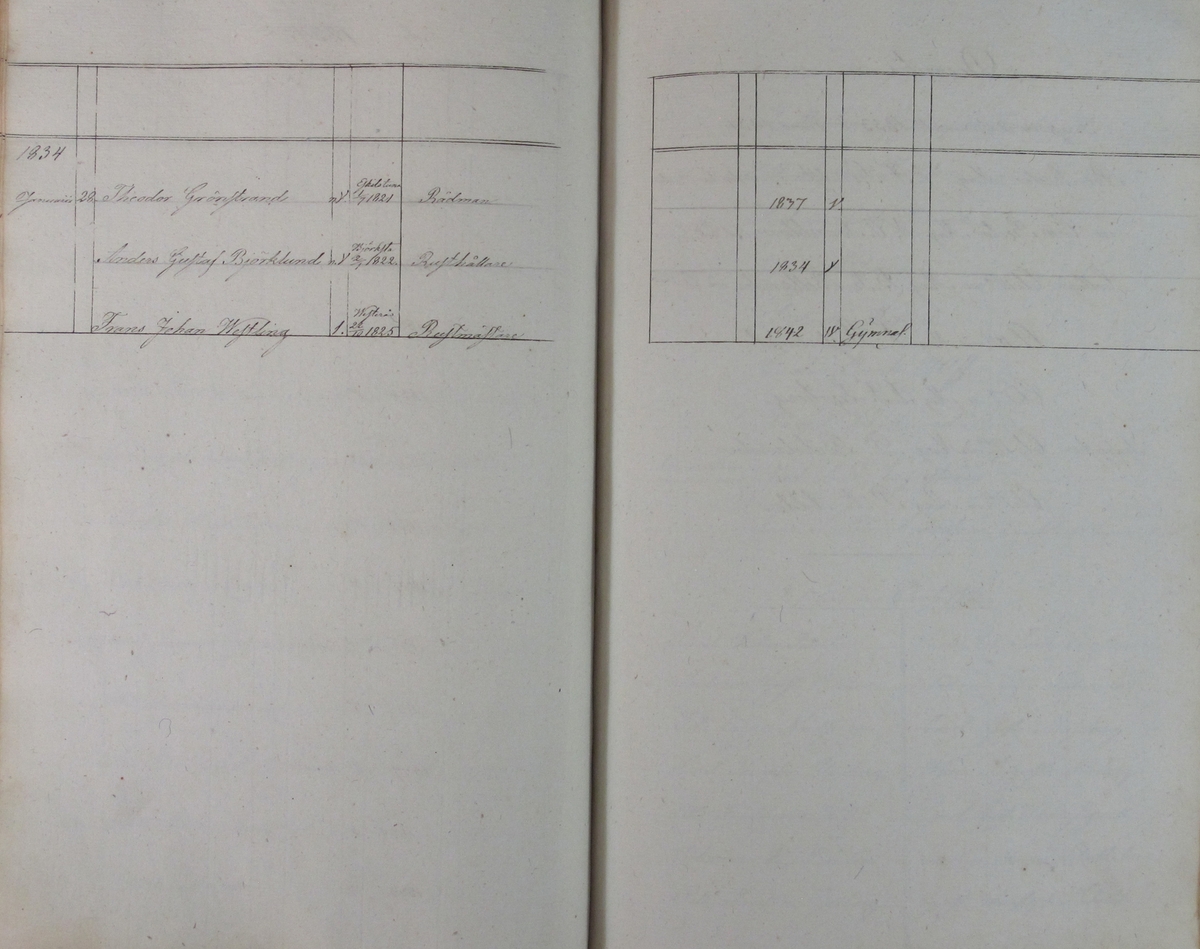 Rudbeckianska skolan i Västerås elevlängd 1831-1840.