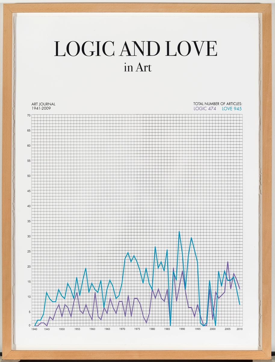 Logic and Love in Art [Silketrykk]