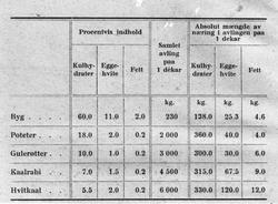 Amtsgartner Larsen. December 17.