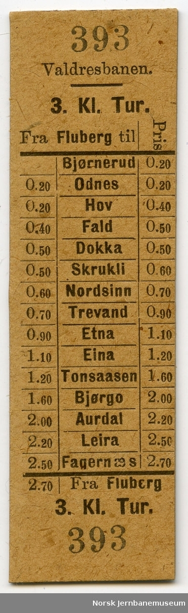 Valdresbanen, billett fra Fluberg til Valdresbanens stasjoner, 3. kl.