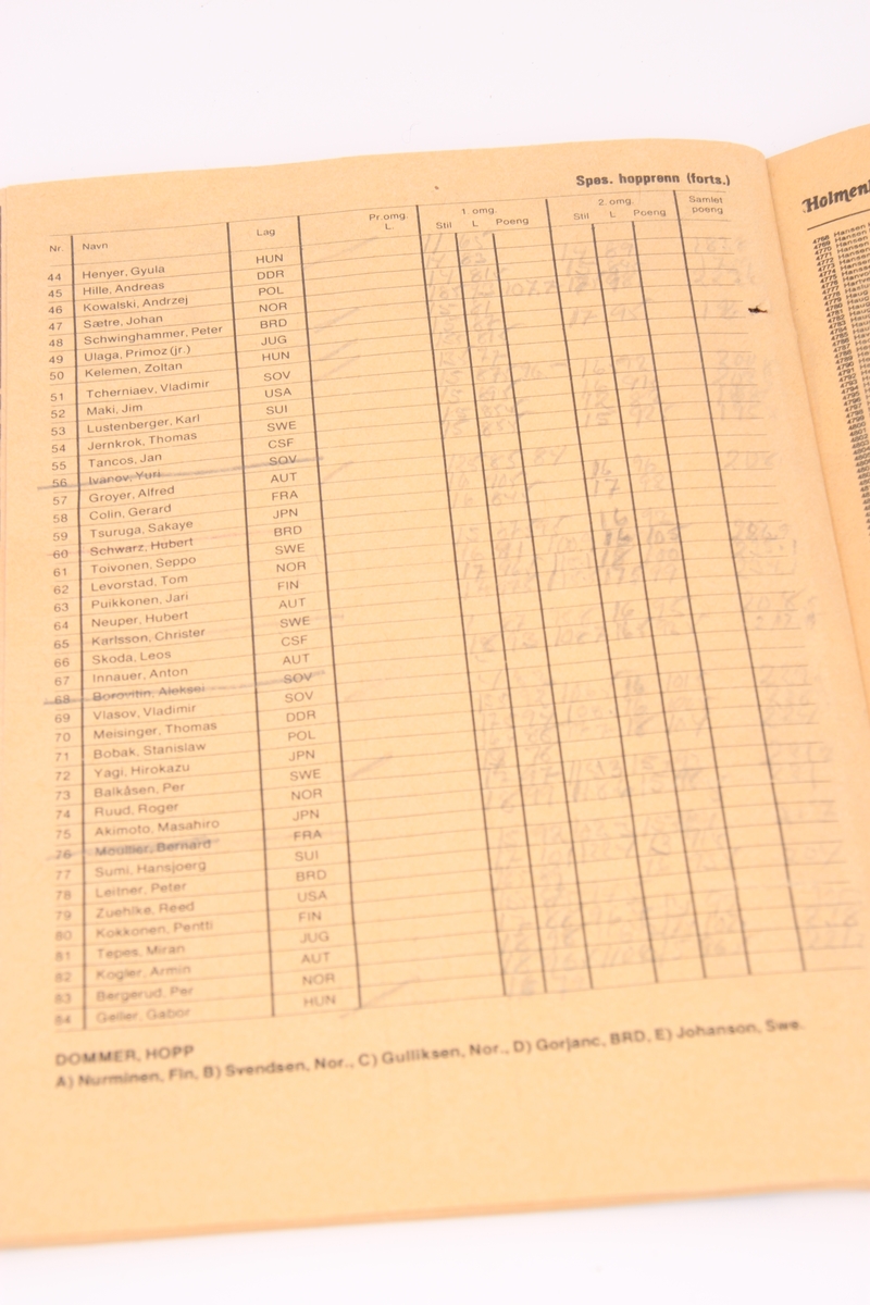 Program for Holmenkollen Skifestival mars 1980, med Kong Olavs håndskrevne notater.