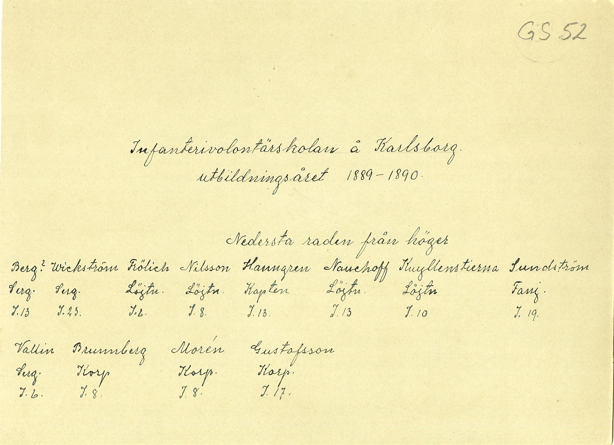 Grupporträtt av befäl och elever vid infanterivolontärskolan på Karlsborg 1889-1890.
För namn, se bild nr.2.