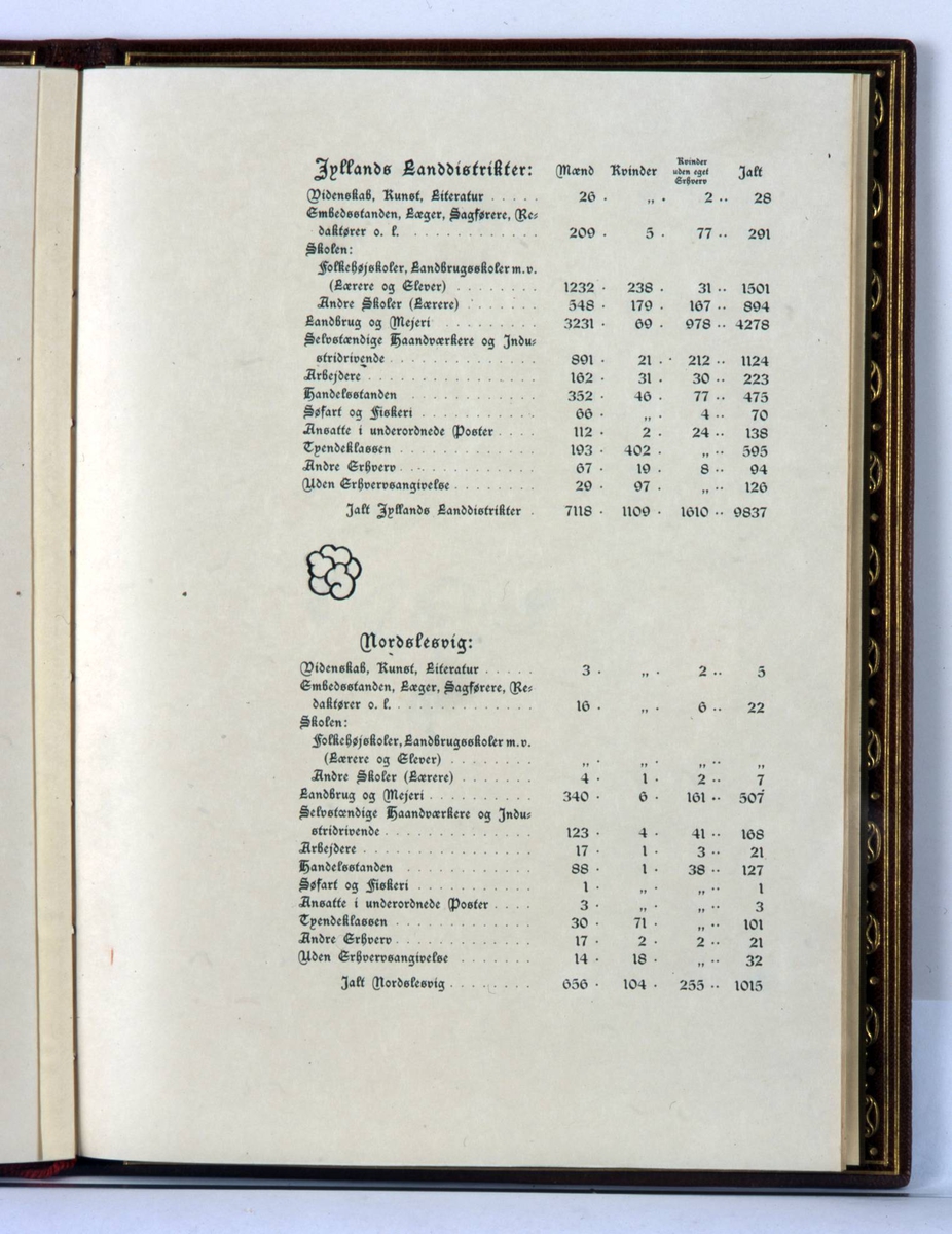 Adresse innbundet i brunt skinn med preget dekor i olivengrønt og rødt. Rød tvinnet snor i ryggen med dusker. På innsiden grønn silke med gullborder og broderte blomster.