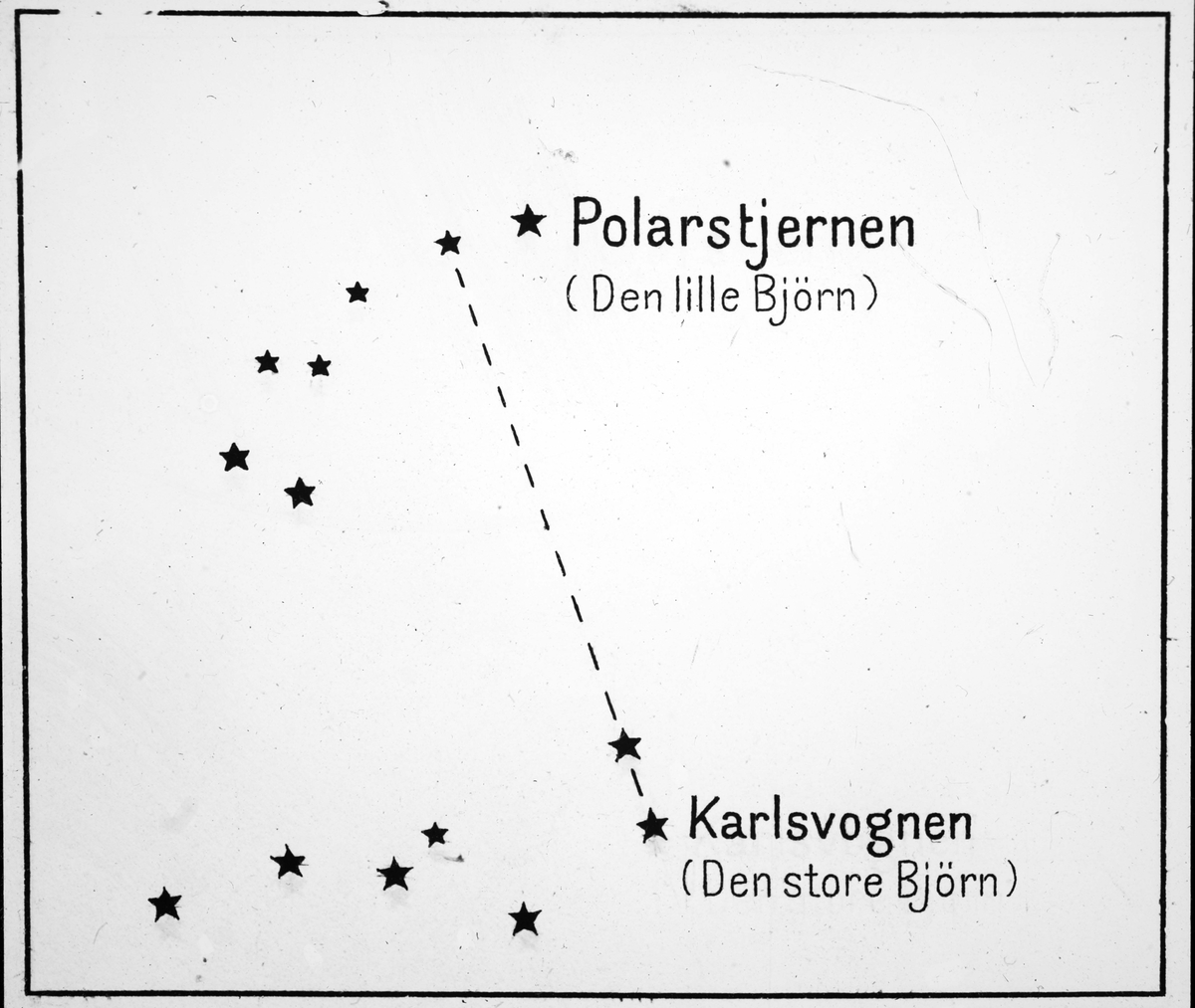 SIGNALER og INSTRUMENTER: Metode til å finne Polarstjernen.