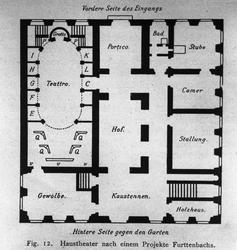 Teater (Arkitekt Gudolf Blakstad)