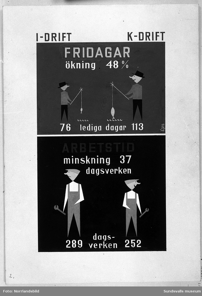 SCA:s affischer inför omläggningen till kontinuerlig drift, vilket infördes vid Ortviken 1954, som första fabrik i Sverige.