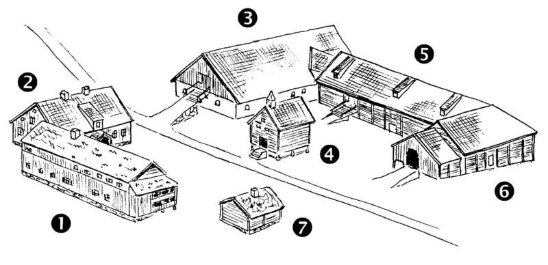 Tegningen viser tunet på Gamle Hvam museum. Bygningene er nummerert. Nr 1 er Svalgangsbygningen. nr 2 viser Gulbygningen. nr 3 er fjøset. Nr 4 er bua. Nr 5 er låven. nr 6 er stallen og nr 7 er bryggerhuset.