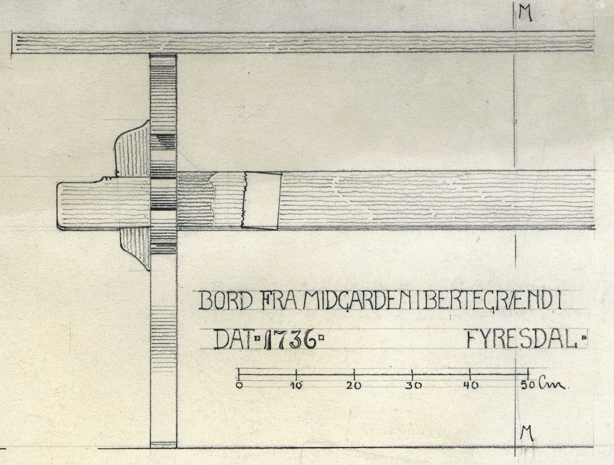 Johan J. Meyers tegning (1922) av 
1-2.Bord datert 1736, fra Midtgarden, Nedre Birtedalen, Fyresdal, Telemark. 
3-4.Seng fra loft, Tovslid, Fyresdal, Telemark. 


