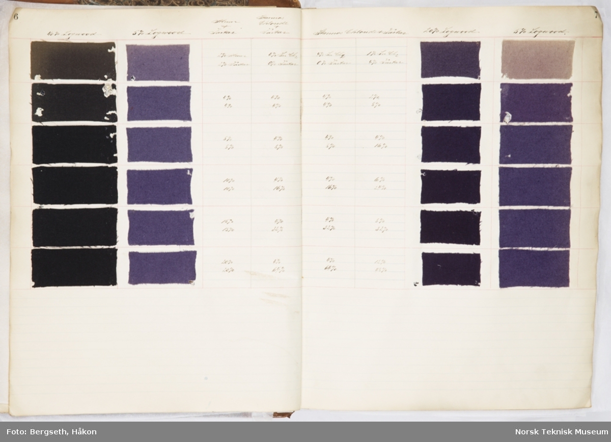 Fargeprøver, Logwood beiset med alun og tartar (vinsten) på venstre side og stannous chloride og tartar (tinnklorid og tartar) på høyre side, fra engelsk fargeprøvebok for ull, skrevet på engelsk, laget omkring 1870