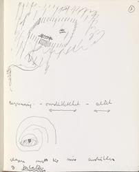 Begrensning - omsluttethet - altet [Skisse]